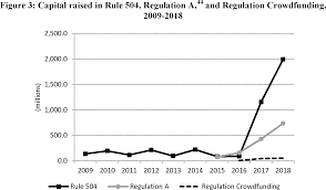 federal register concept release on harmonization of