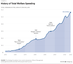 understanding the hidden 1 1 trillion welfare system and