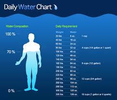 6 Daily Water Intake Chart Breaks It Down By The Cup Bottle
