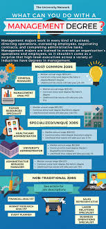 12 Jobs For Management Majors The University Network In 2020 Healthcare Administration Management Degree Business Management Degree