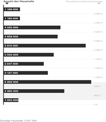 Stuttgart (50km radius), wie z.b. Darstellung Und Interpretation Der Ergebnisse Springerlink