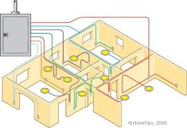 An electrical panel connected to each element of the electrical system; Electrical Wiring Layout Of Small Residential Building