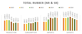 industry overview