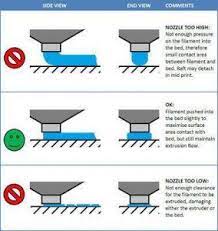 Pin On How To 3d Printing
