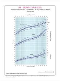 Extraordinary Baby Growth Chart Pdf Growth Charts For