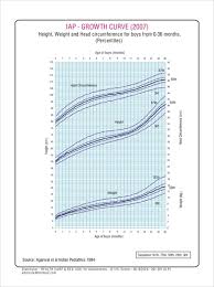 extraordinary baby growth chart pdf growth charts for