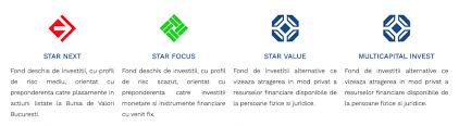 Pentru subscrierea de unitati de fond prin intermediul bcr este necesar sa semnezi un contract de prestari servicii de investitii financiare cu banca. Despre Fonduri De Investitii Direct De La Sursa