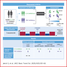 Image result for TNF Inhibitor