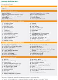Host genetic variants associated with critical illness may identify mechanistic targets for therapeutic development 3. 36 Critical Illness List Malayzizi