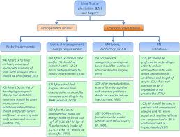 Https Www Espen Org Files Espen Guidelines Espen Practical Guideline Clinical Nutrition In Liver Disease Pdf
