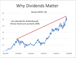 Why Dividends Matter Seeking Alpha