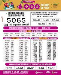 Un sábado de pobre lo sacará. Portal Boyaca Sistema Informativo Digital