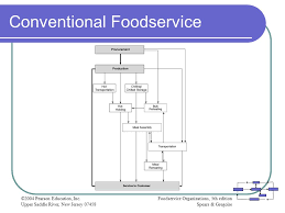 Chapter 4 Food Product Flow Ppt Video Online Download