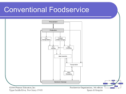 chapter 4 food product flow ppt video online download