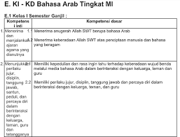 Soal uts bahasa arab kelas 1 semester 2 bag 1. Soal Bahasa Arab Kelas 1 Tentang Keluarga Download File Guru