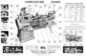 South Bend Lathe Lubrication Chart