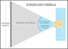 how to calculate tv size for a room mi tv mi community