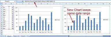 How To Copy Charts And Change References To New Worksheet