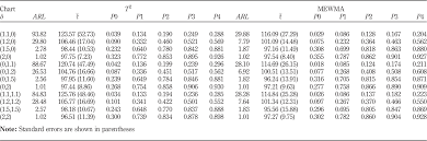 A detailed ip address report for 128.199.182.1 is below. Step Change Point Estimation Of Multivariate Binomial Processes Emerald Insight