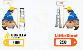 Gorilla Ladders vs Little Giant Ladders: Which is Better?