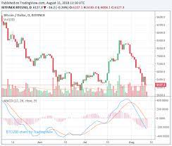 Why did the value of ethereum suddenly drop quora from qph.fs.quoracdn.net it appears like a decentralized. Bitcoin And Ethereum Fall Substantially In 18 Billion Crypto Market Wipeout