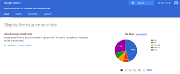 11 best free tools to create awesome infographics