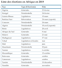 Résultats de la cap de corps des icna du 13 décembre 2016. Apercu Des Elections Africaines De 2019 Centre D Etudes Strategiques De L Afrique