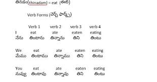 త నడ Thinadam Eat ఈట Verb Forms వ ర బ ఫ ర మ స Verb 1 English Vocabulary Words Learn English Words Speaking English