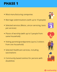 Everything you need to know singapore will gradually reopen and move to phase three (heightened alert) in two steps. Mothership Sg Update The Infographic Has Been Updated Facebook