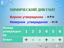 При какой химической реакции образуется только соль ? Himicheskie Svojstva Kislot V Svete Ted