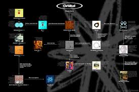 Chemical Brothers Flowchart The Chemical Brothers Forum