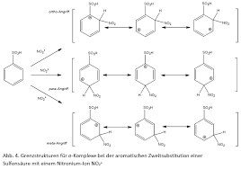 Abbildung in dieser leseprobe nicht enthalten. Mnu Verband Zur Forderung Des Mint Unterrichts Oktett Erweiterung Oder Konsequentes Anwenden Der Oktettregel