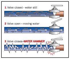 How To Fix Water Hammer And Air In Pipes Sprinkler School