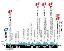 Should uci ban the 'super tuck'? T2w0klpjrzqpim