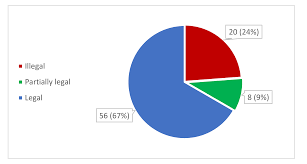 Information Free Full Text Cryptocurrencies Perception Using Wikipedia And Google Trends Html