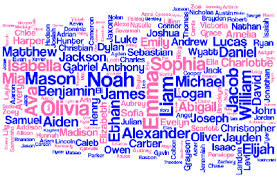 Unique muslim boy names in bengali, modern arabic baby names for boys with english meanings and huge collection of islamic baby names for girls and boys, look direct quranic names starting from a to z in english. Girl Names Archives Suggesname Com