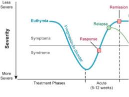 how long should you take antidepressants gateway psychiatric