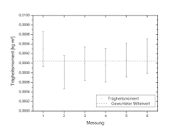 Feldkraftgenerator (fkg), der aus feldbatterien (fb), z.b. Http Mehr Davon De Content Protokolle Protokoll04 Pdf