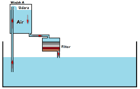 Cara Membuat Filter Aquarium Tanpa Listrik Sendiri Mendetail Com