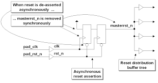 We aim to offer the best fpga. Http Citeseerx Ist Psu Edu Viewdoc Download Doi 10 1 1 86 9871 Rep Rep1 Type Pdf