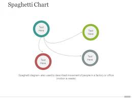 Spaghetti Chart Template 1 Ppt Powerpoint Presentation