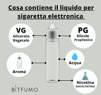 Cosa contiene il liquido per sigaretta elettronica | Vendita ...