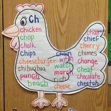 Pin By Charmaine On Anchor Charts Kindergarten Anchor