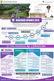 Infografis Realisasi Apbdes 2019 Pemdes Bulakan