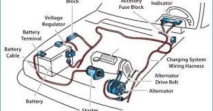 Maybe you would like to learn more about one of these? Akuyangakut Blogspot Bagaimana Nak Tahu Bateri Kong Atau Alternator Yang Rosak