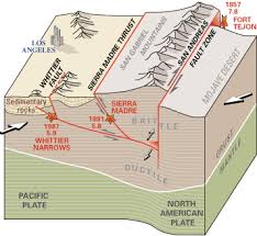 Plate Tectonics Lecture Transcurrent Transform Boundaries