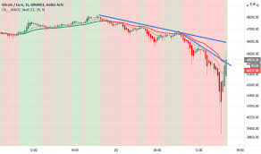 Bitcoin (btc) and euro (eur) currency exchange rate conversion calculator. Btc Eur Grafico De Precios Bitcoin Euro Tradingview