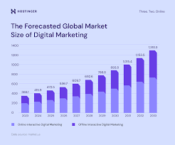 Essential Digital Marketing Statistics for Growth in 2025