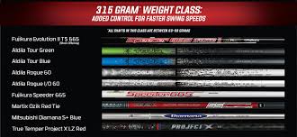 Here Are The 19 Custom Shafts You Can Get For Great Big