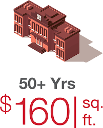 If you don't take care of the deferred. From Deferred Maintenance To Predictive Maintenance Aaf International